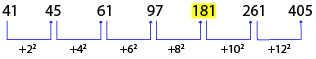 Number Series Test 6 question and answers, Solved Number Series problems, Number Series online test, Number Series tricks, Number Series quiz, Number Series tips